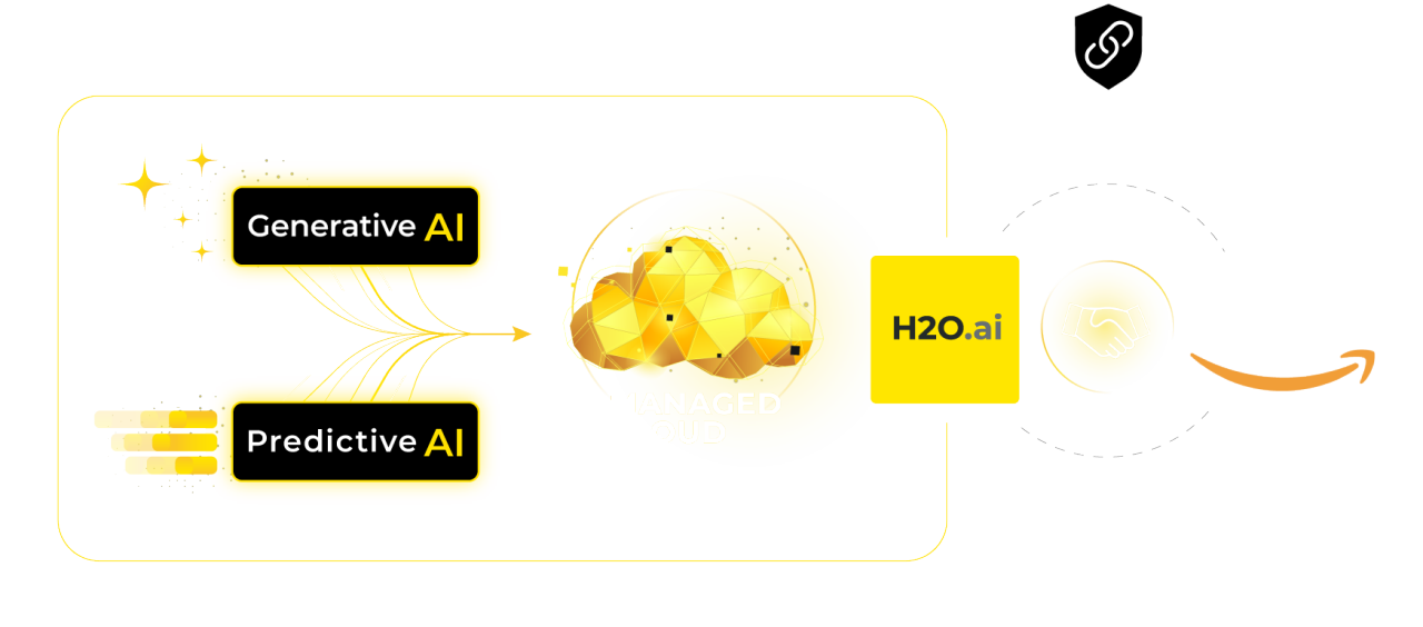 H2Oai.cc Managed Cloud and AWS partnership logos
