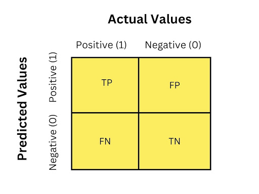 confusion-matrix